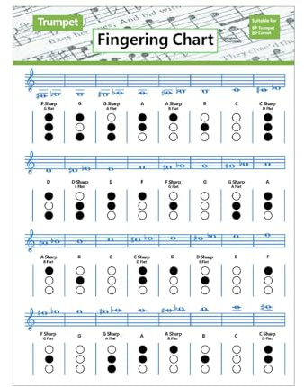 Trumpet ackorddiagram | Trumpet fingerbord | Bärbar klarinett ackordblad