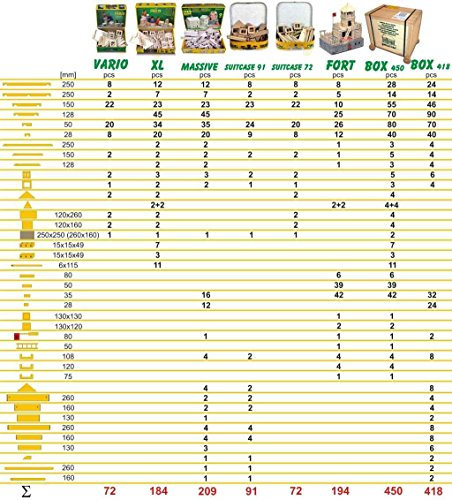 Walachia Vario Box 450 Teile