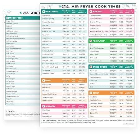 Cathy Yoder's Air Fryer Magnetic Cheat Sheet | Instant Pot Accessories | Air Fryer Cooking Times Chart - Quick Reference Guide for Cooking & Frying 88 Foods, Water Resistant, Easy to Clean