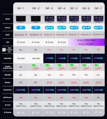 Aggiorna la Tua Dodge Journey JC (2012-2020) con Un impianto Stereo GPS Android 13 da 9, Dotato di Bluetooth, FM RDS, Dab+, 4G/WiFi e Carplay, per Un'Esperienza multimediale Senza Pari.