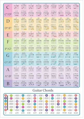 Gitarr Övningsdiagram Steg-För-Steg Högupplöst Laminerad Färgkodad