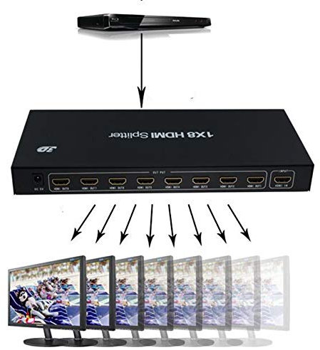 DUPLICADOR Metal HDMI 2/4 / 8 Puertos Splitter Box 1 Input 2/4 / 8 Output 1080P 3D Splitter HDMI de 1 Entrada y 2/4 / 8 Salidas (HDMI Splitter 1 a 8)