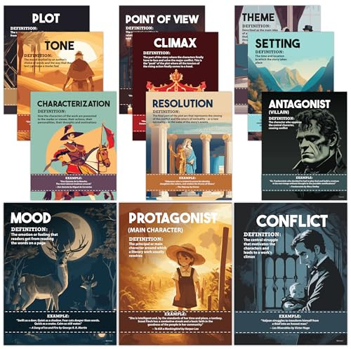 Decorably 12 Modern Literary Elements English Posters for Middle School Classroom, 11x14in Matte-Laminated ELA Learning Decor for Hallways, Bulletin Boards, Library, Home Study Room