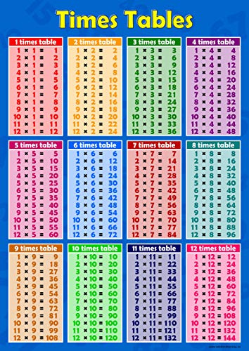 Times Table Chart 1-12 – Glossy Multiplication Poster for Primary School, Classroom, Homeschool, Key Stage 1 & 2, Colourful Maths Learning Wall Chart A3