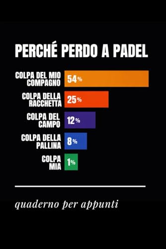 PERCHE' PERDO A PADEL - Quaderno Ironico per Appunti | Idea Regalo Divertente per amici padelisti, appassionati di padel, compagni di gioco: Taccuino ... Formato A5, interno con carta bianca a righe