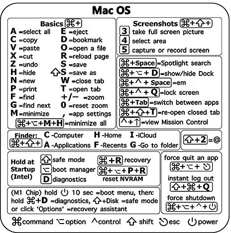 Zhixteu Universal de Referencia de Acceso Directo del Teclado Pegatinas, Pegatinas de Teclado de Repuesto para PC Ordenador Portátil de Sobremesa (para Mac OS)