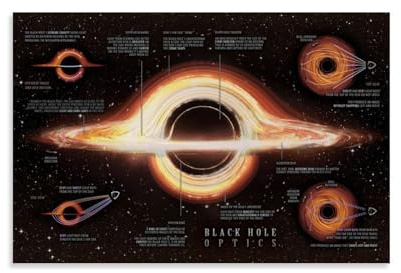 Papient Black Hole Explained Space Poster Office Room Decor Cosmic Starry Sky Wall Art Posters for Wall Decoration 12x18inch(30x45cm)