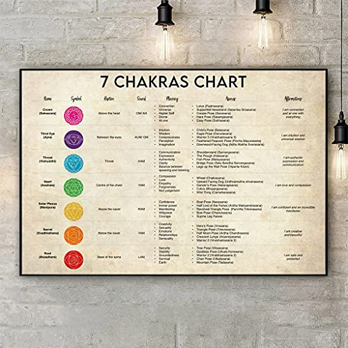 Bioprocess 7 Chakras Chart Poster Chakra Vintage Posters Wall Decoration Meditation Practice Poster Yoga Lover Gift Chakra Meditation Chakra Metal Sign Poster 8X12 inches