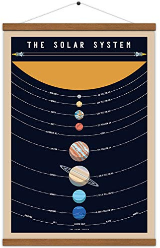WEROUTE Solar System Poster Outer Space Planets Educational Decor Printed on Canvas Scroll Wood Hanger Painting15.7 x 27 inch (with Frame)