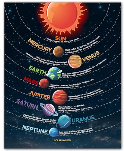 ZUKIY Colorful Solar System Chart - Educational Planet Wall Poster for Kids Room Decor - Solar System Poster for Classroom - Outer Space Wall Art for Boys Girls - Unframed 8x10 Astronomy Print