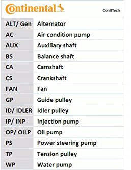 ContiTech CT1073 kamrem