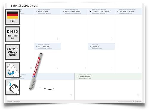 Business Model Canvas Poster 140x100cm – abwischbarer XXL Businessplan für Strategie & Startups – Wandplaner für Geschäftsmodell-Entwicklung inkl. Folienschreiber – Kalenderoutlet