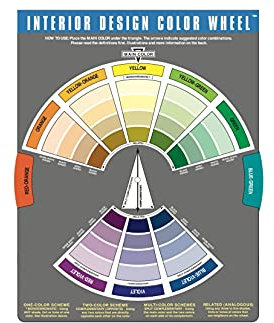 Interior Design Wheel