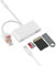 Lettore Schede SD,Lettore SD Card, 5 in 1 Lettore SD & Adattatore USB OTG, Adattatore SD con Slot per Schede Micro SD/SD, Supporta SD/Micro SD/SDHC/SDXC