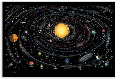 Sonnensystem Weltraumdruck, Astronomie, pädagogische Wandkunst für Kinder, Leinwand-Poster, Schlafzimmer-Dekor, Sportlandschaft, Büro, Raumdekoration, Geschenk, Wandkunstdruck, Bild Gemälde für