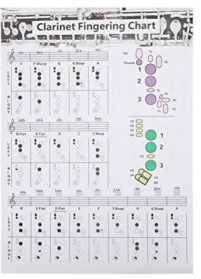 Tabella di Diteggiatura del Clarinetto - Guida Rapida per Suonatori di Clarinetto Principianti - Materiale Portatile e in Carta Patinata (Partitura per accordi di clarinetto