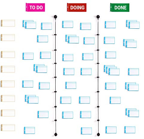 PATboard Scrum Board und Kanban Tafel Basis Toolset Magnetisch - Magnetkarten für agiles Projektmanagement - Basic to do tafel für Scrum and Kanban Teamwork
