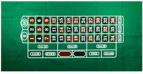 Roulette Table Top Felt Layout - 36 x 72 Rectangle Las Vegas Style Green Casino Poker Table Cover Mat, Great for Poker Game Night Events Theme Party Fundraisers & Gatherings