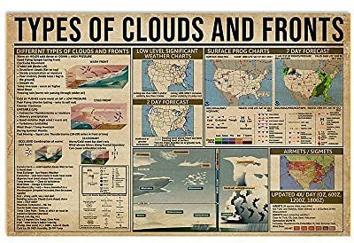 FJQWKLF Tipi di nuvole e frontali Targhe in metallo in metallo Meteorologia Poster Meteorologo Ufficio Targa scientifica Casa Università Aula Decorazione da parete 12x16 pollici