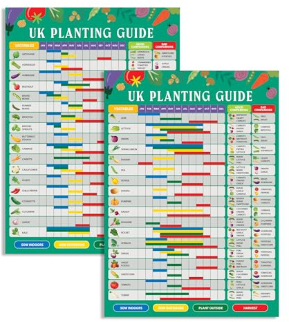 Magnetic Gardening & Allotment Planting Calendar UK Reusable Year-Round Grow Your Own Vegetables Planner Seed Sowing & Harvest Guide Gift for Gardeners & Greenhouse Lovers (A4)