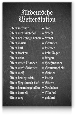 Wetterstein Wetterstation 20x30cm Alu Verbundplatte für Garten Balkon Deko Tafel beschriftet lustig Schild Stein Dekoration wetterfest RV010 (Motiv 02, Alu Platte)