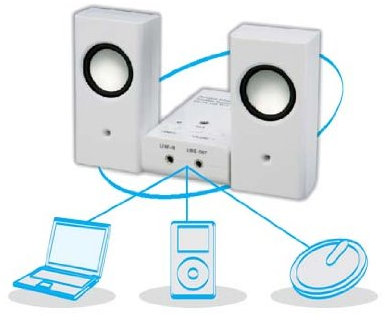 Media Express Xmedia Speaker altavoces amplificate y portátil para Apple Iphone/Ipod/iPod Nano/Tutti I Player MP3 y Computer, Blanco