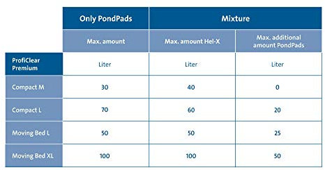 Oase PondPads Moving Bed Biofilter Media (20 Litres)