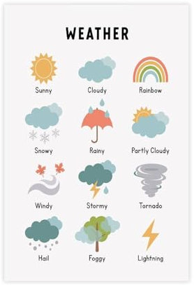 BQUWR Poster su tela con icone meteorologiche, decorazione per camera da letto, paesaggio decorativo, regalo, 30 x 45 cm