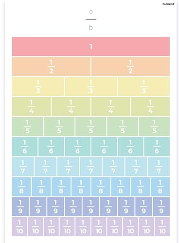 PACKLIST 1 till 1/10 fraktionsaffisch - färgglada fraktionsdesignaffischer för enkelt och visuellt lärande - perfekt för att dekorera barnrum och klassrum