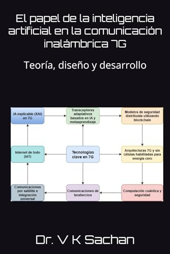 El papel de la inteligencia artificial en la comunicación inalámbrica 7G: Teoría, diseño y desarrollo: 14