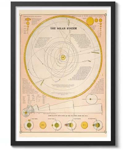 The Solar System Vintage Space Poster, Retro Astronomy Illustration Print, Galaxy Planet Nasa Wall Art Universe Office Home Decor, A4 (Print Only) - 29.7x21cm