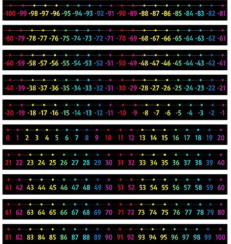 Set de Línea Numérica para Pizarra de Anuncios, Decoración de Aula con Línea Numérica de -100 a 100 y Borde de Pizarra de Película Pet, Suministros de Decoración para Clase de Matemáticas
