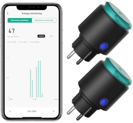 ANTELA Presa Smart Wifi per Esterno, Presa Intelligente Compatibile con Alexa e Google Home, Smart Plug Monitoraggio del Consumo Energetico, Telecomando, Timer, 2,4 Ghz, 16A, IP44, 2Pz