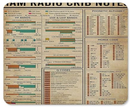 Retro Mouse Pads - Ham Radio & Crib Notes - Amateur Radio & Cafe Bar - Man Cave & Farm Decoration - Iron Painting Plate - Classic - 12x10 inches