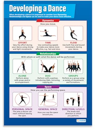 Daydream Education Developing a Dance Classroom Poster - EXTRA LARGE 33” x 23.5” - Gloss Paper - Dance Middle & High School Class Decoration - Wall Charts