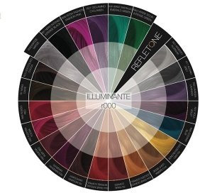 N 56 CILIEGIA - DIFFITALIA REFLETONE MASCHERA SEMI PERMANENTE SENZA AMMONIACA