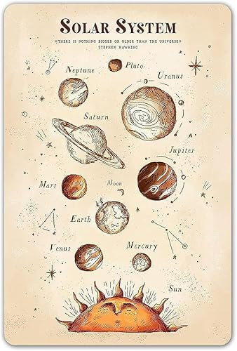 Geroclonup Vintage Sonnensystem Astronomie Poster für Astronomen Weltraumforschung Enthusiasten Cottagecore Dekor, Klassenzimmer Jungen Schlafzimmer Wandkunst Retro Metall Blechschild 20 x 30 cm