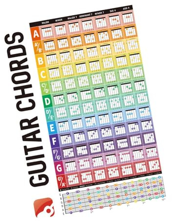 AMSLSIU Scheda con accordi per chitarra con poster di riferimento accurato per chitarra, didattico per musicisti e insegnanti. Colori brillanti e grafici accurati. Per principianti e chitarristi.