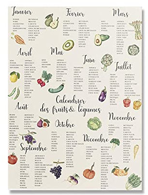 Carteles de frutas y verduras de temporada e impresión en lienzo pintura botánica imágenes artísticas de pared modernas para la decoración del hogar de la habitación de la cocina sin marco-50x70cm