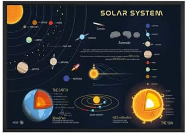 Sonnensystem, Galaxie, Weltraum, Sterne, Astronomie, Nebel, Kunst, Leinwand, Poster, Druck, Universum, Wissenschaft, Bildung, Wandbilder, Dekor, 50 x 70 cm, ohne Rahmen