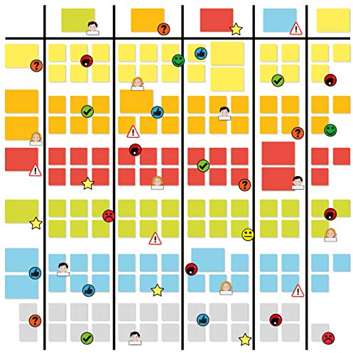2DOBOARD Scrum und Kanban Board Set für Whiteboard - Beschreibbare Magnete, Magnetlinien, Avatar-, Gefahren- und Smiley Magnete - Premium Set 248 Teile