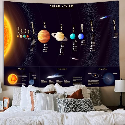 TOMOZ Universe Solar System Tapestry, Educational Science Tapestries for Kids, Students, Outer Space Planet Galaxy Tapestry for Classroom Bedroom Living Room Dorm Birthday Party Decor 60 x 51Inch