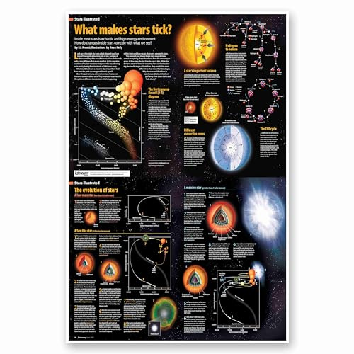citipaitorn Stars and Stellar Evolution Educational Canvas Art Poster - Detailed Space Chart for Kids and Adults - in Unframed 24x36 Inches - Ideal for Classrooms, Offices, and Home Decor