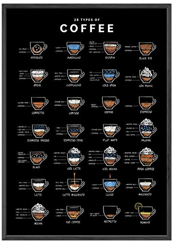 JUNOMI® Kaffee Poster A2, 28 Types of Coffee, Perfekte Kaffee Küchen Deko mit Anleitung und Namen von 28 Kaffee Arten, Ideales Kaffee Geschenk für Coffee Lover, Kaffee Küchenbild | ohne Rahmen