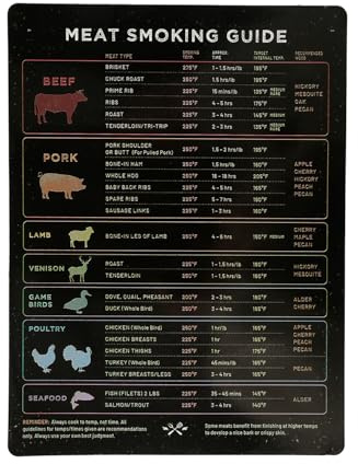 Hopzab Meat Smoking Guide, Essential Temperature Chart for BBQ & Home Cooks, High Accuracy, Durable Resin Material for Perfect Results