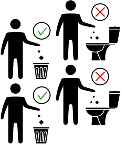 Garneck Adesivi Per Wc e Sedile Del Water 20x30 Cm in 2 Pezzi, Avviso Per Bagno e Servizi Igienici, Adesivo Rimovibile Per Superfici Lisce, Per Bagni Domestici e Pubblici