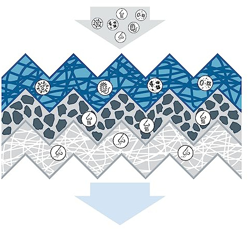 Bosch A8633 FILTER+pro Filtro de Habitáculo - Filtro de Repuesto de Alta Eficiencia - Eficaz Contra Polen, Polvo Fino, Moho y Bacterias, para un Aire más Limpio en el Vehículo - Juego de 2 Filtros