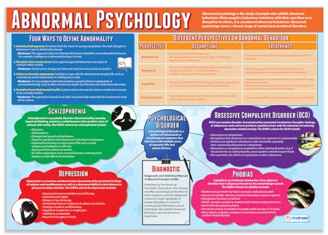 Onormal psykologi | Psykologiska affischer | glansigt papper som mäter 850 mm x 594 mm (A1) | Psykologidagram för klassrummet | utbildningstabell av Daydream Education