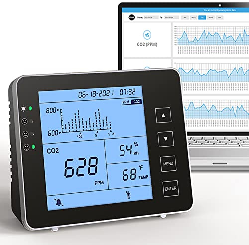 GZAIR Monitor de Registro de Datos de CO2, Detector de dióxido de Carbono montado en la Pared, Detector de CO2 IAQ, Sensor NDIR, Temperatura y Humedad, Rango de 0~5000 ppm (Modo Humano/Planta de