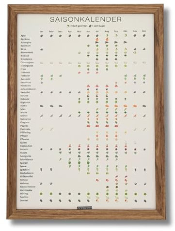 LISTENWISSEN Kunstdruck Saisonkalender DIN A3 für Obst, Gemüse, Salat und Küchenkräuter – ewiger Küchenkalender für Saisonales – regional, saisonal – Poster inkl. Rahmen (natur)